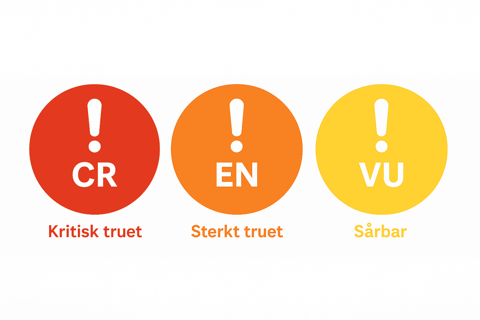 Truede arter Truede arter